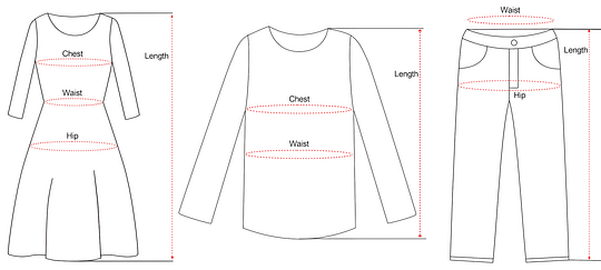 Przykład pomiaru rozmiaru