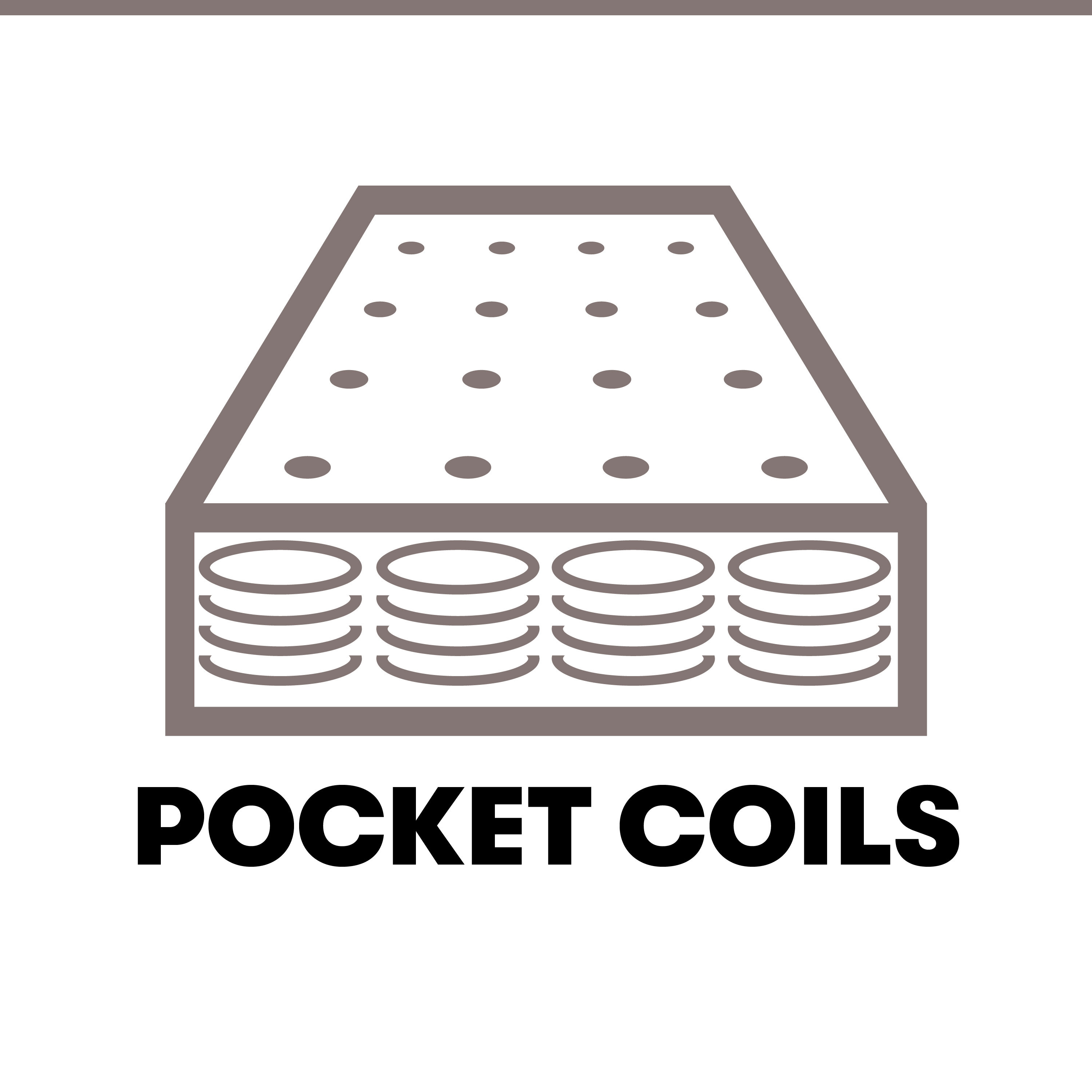 Pocket Coil Seating Construction