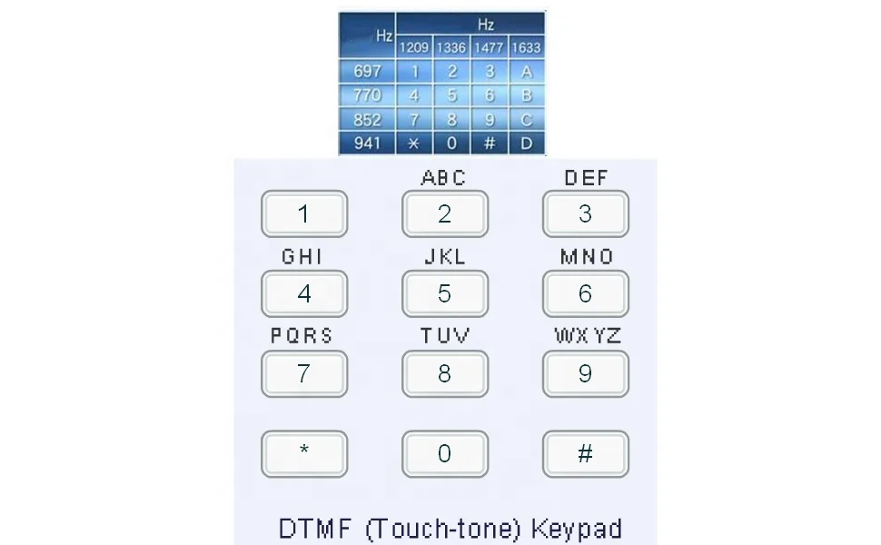 MT8870 DTMF Decoder Module: Pinout, Interfacing With Arduino