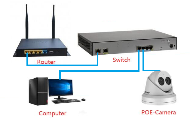 Setup dahua hot sale ip camera