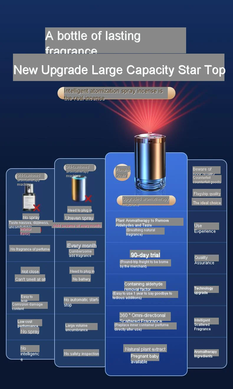 Smart car air freshener, automatic induction atomization, adjustable concentration, USB charging, customized car logo