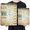 Warning Vintage Metal Fishing Tackle Knowledge - Vintage Metal Signs(12*16Inch) - Warning
