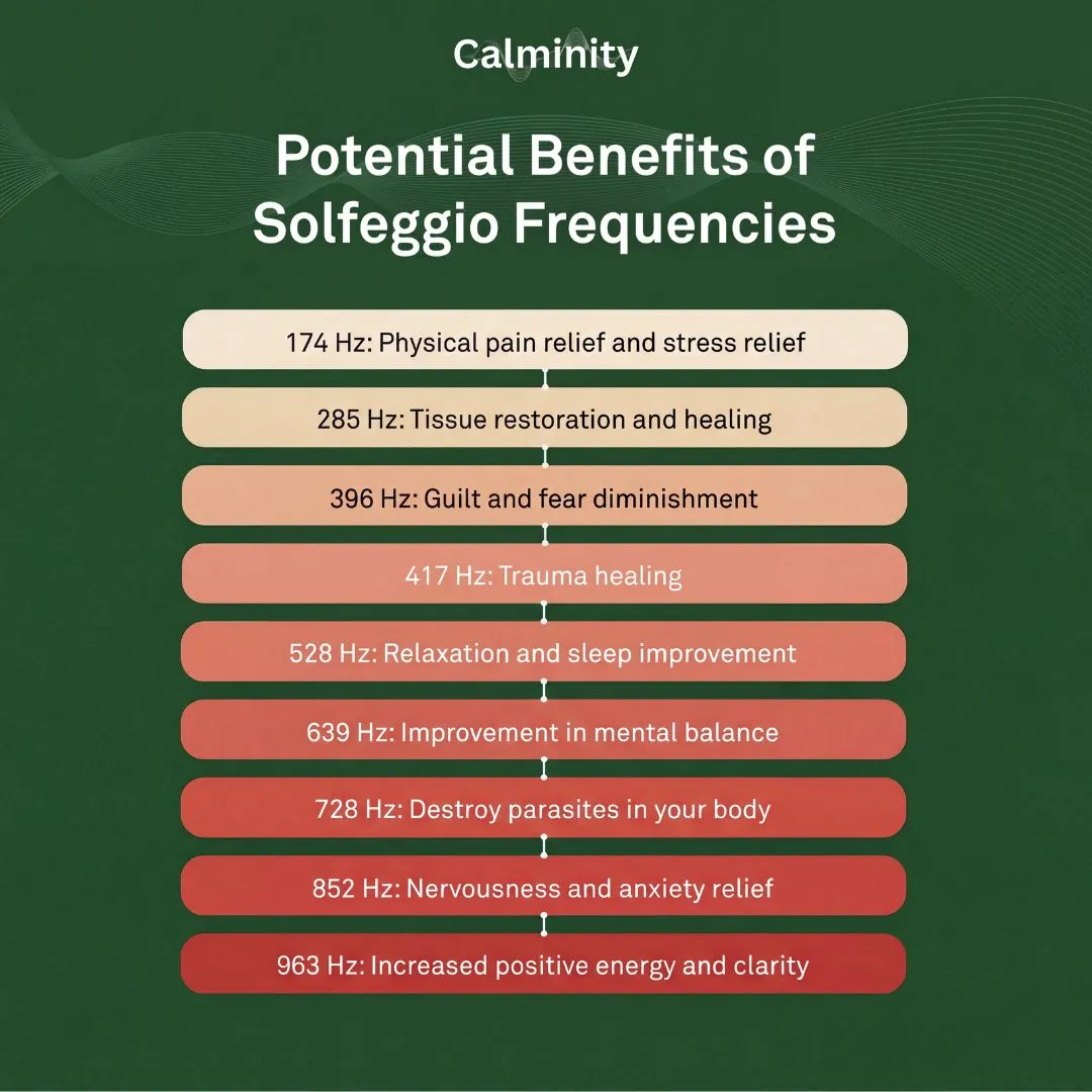 Bio-Healing Frequency System