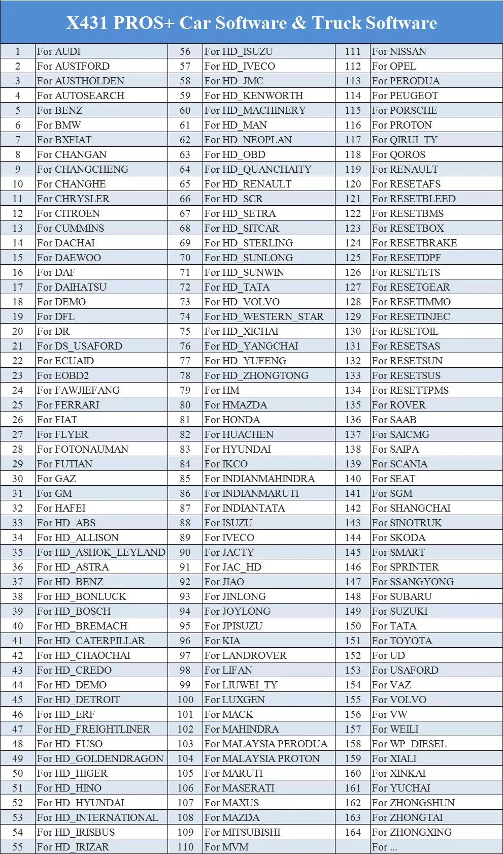 LAUNCH-X431-PRO3S-HDIII-12V-Car24V-Nákladní-nástrojový-systém-kompletní-diagnostika-auto-obd-obd2-cititor de coduri-scaner-pk-X431-V-PRO-MK808-1005001492336