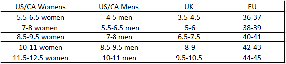 the cloud sharks winter