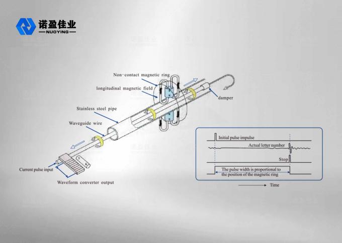 PTFE Magnetostrictive Level Gauge Cable Rod Type 40 Bar 0