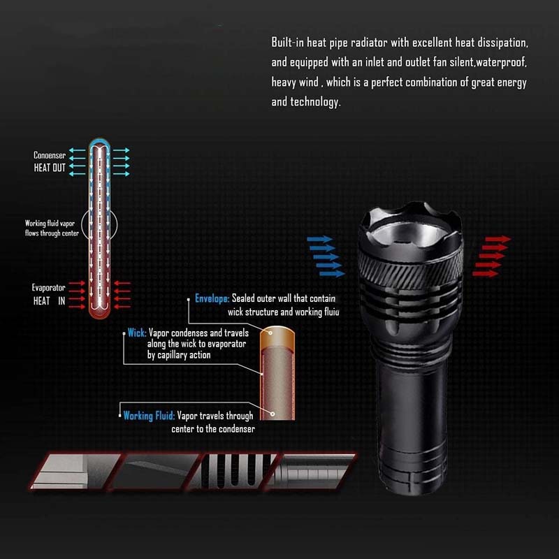 ��New Year Hot Sale��50% Off!!! World Smallest Flashlight