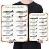 Chasseurs &agrave; r&eacute;action de l&rsquo;aviation d&rsquo;avion militaire de l&rsquo;USAF - Panneaux en &eacute;tain m&eacute;tallique(20*30cm/30*40cm) - Garage