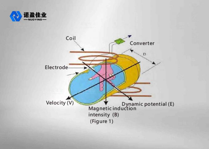 IP68 Intelligent Electromagnetic Flow Meter 0.1-10m/S 4-20mA 0