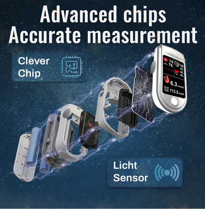 Healrize™Develops Newly Launched Non-Invasive Smart Glucose Meter made in the USALimited stock available