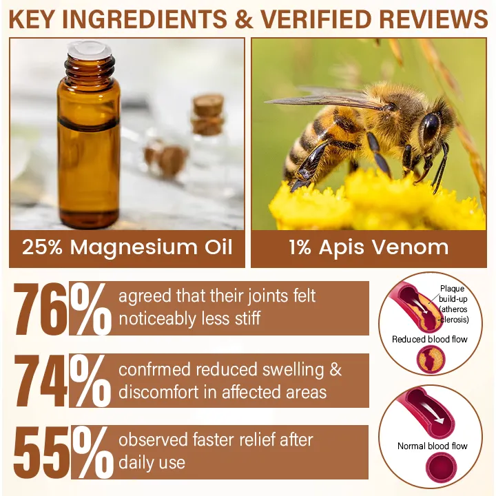 Timilk® MagniBee Vital Joint Comfort Spray