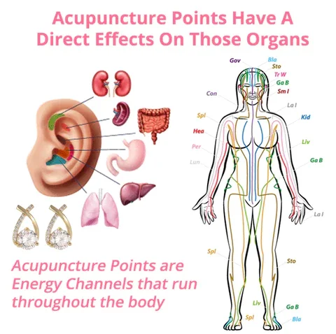 Medazy™ Lymphatic Germanium Earrings