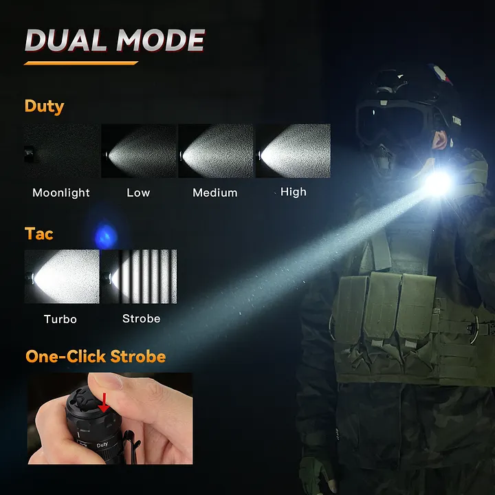 SK1 1300LM Tactical Flashlight with Magnetic Rotary Switch | Sofirn