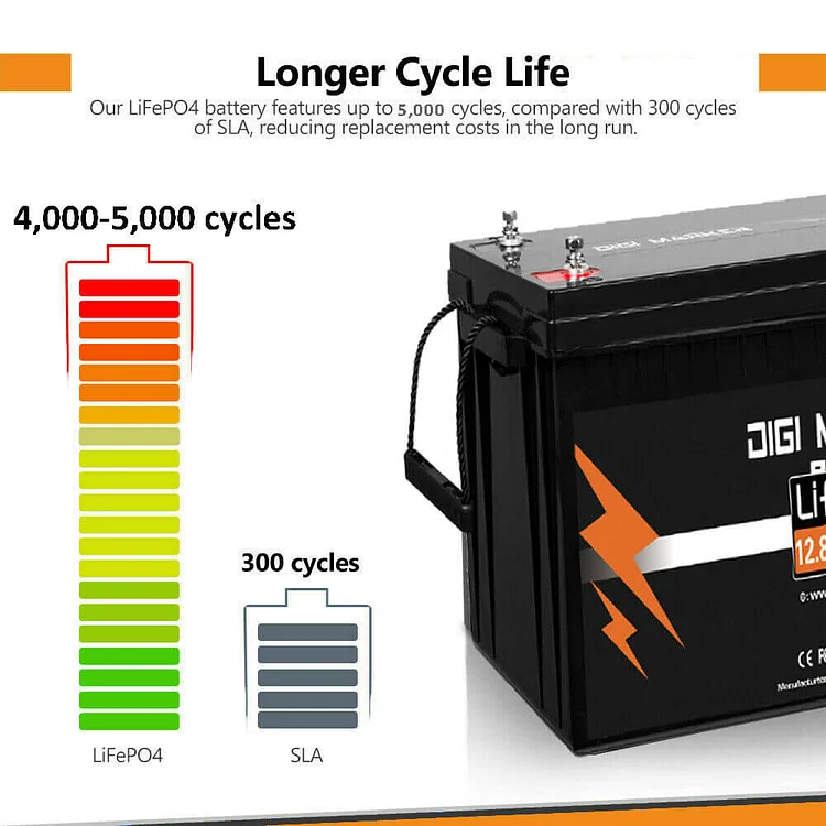 200Ah Lithium Battery, 12.8V 200Ah LiFePO4 Battery 2560Wh - Digi Marker