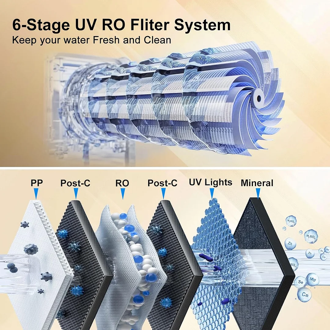 Reverse Osmosis Water Filter Countertop 6-Stage Reverse Osmosis System with UV TDS Monitor