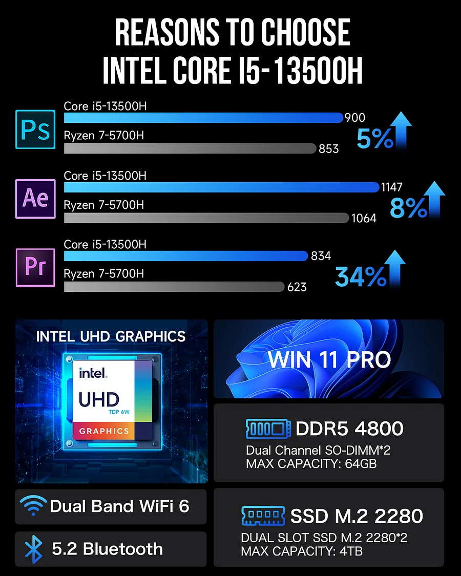 Browser Ram Benchmark Linux Ram Speed Test Windows Memory - Main Image