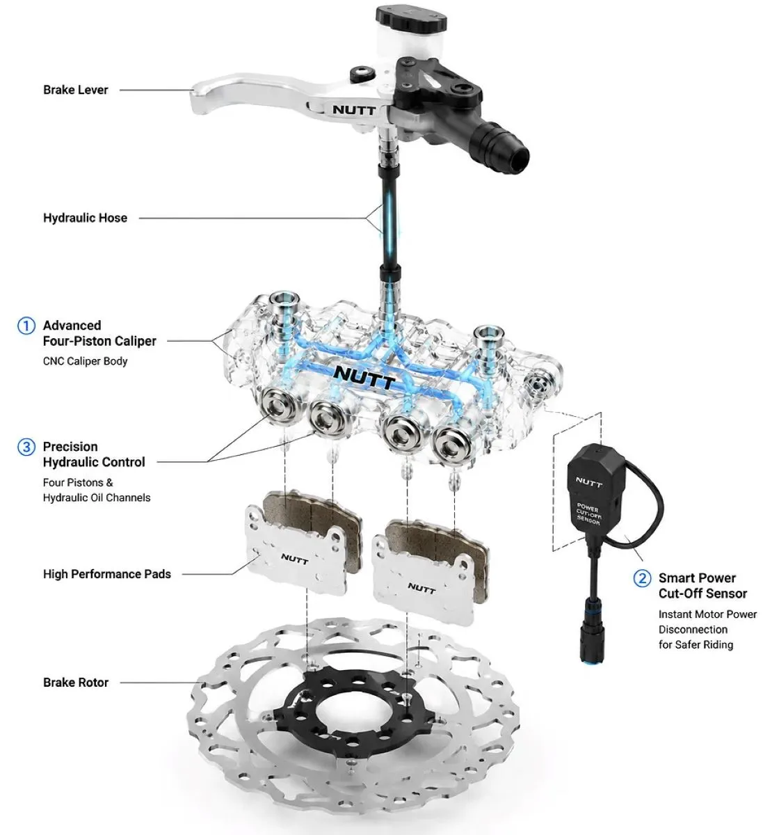 NUTT Y5ZS Brake System