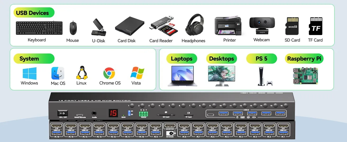 kvm hdmi usb 3.0 4k edid