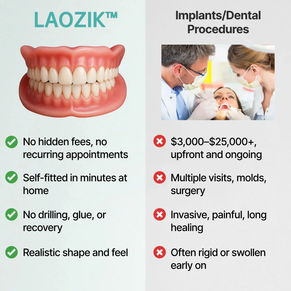 LAOZIK™ Custom-Fit Functional Dentures