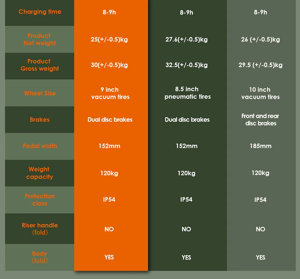 KuKirin G2 Pro 电动滑板车 2024 款,600W 无刷电机,48V 15.6AH 电池,9 英寸橡胶真空轮胎,最高时速 45 公里/小时,续航里程 58 公里,双碟刹,弹簧减震器,可拆卸座椅
