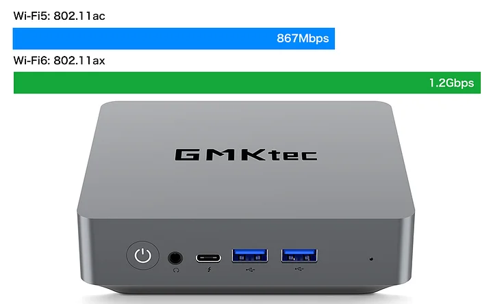 ボブ GMKtec NucBox9 Ryzen5 5600U GMK NucBox 9 / NucBox 10 － CPUにRyzen 5 5600U / Ryzen 7