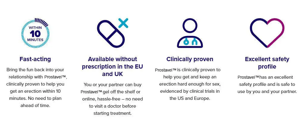 Prostavel™ PROSTATE STIMULATING GEL EFFECTIVE & FAST-ACTING