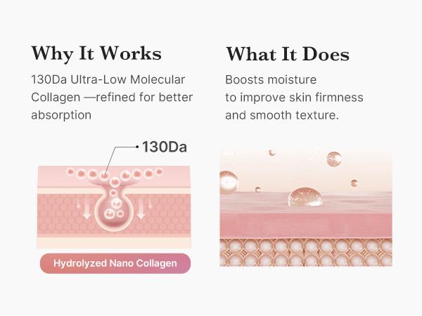 [medicube] Milky Glow Lock Collagen Duo l Collagen Glazed Milky Glow Wrapping Mask (20-Min Use) + Collagen Glow Booster Milk Serum for Hydration & Radiance, Korean Skincare, K-beauty