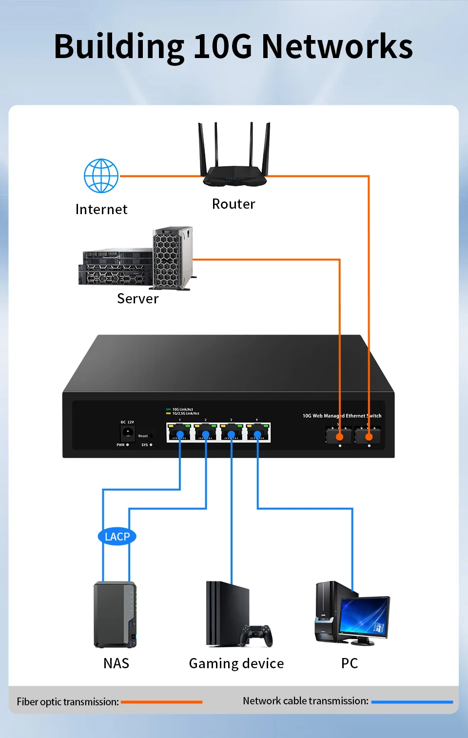 GoodTop 10GbE Web Managed Switch 4 Port RJ45 10000Mbps Smart