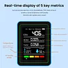 5-in-1 Indoor Air Quality Monitor USB Charging CO2 Detector with Temperature Humidity TVOC Display for Home Office Classroom Safety Monitoring