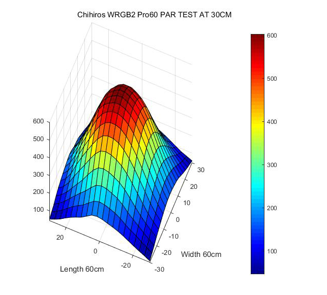 Chihiros WRGB II Pro 60 cm LED light (60-80 cm, 74 W, 6630 lm