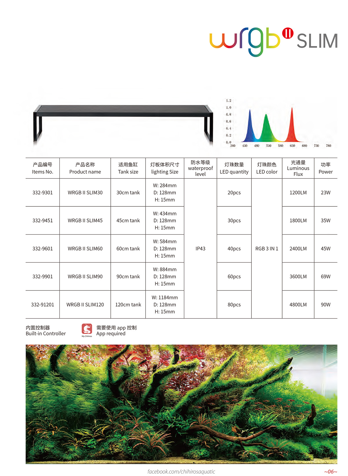 Chihiros WRGB2 45cm - 魚用品/水草