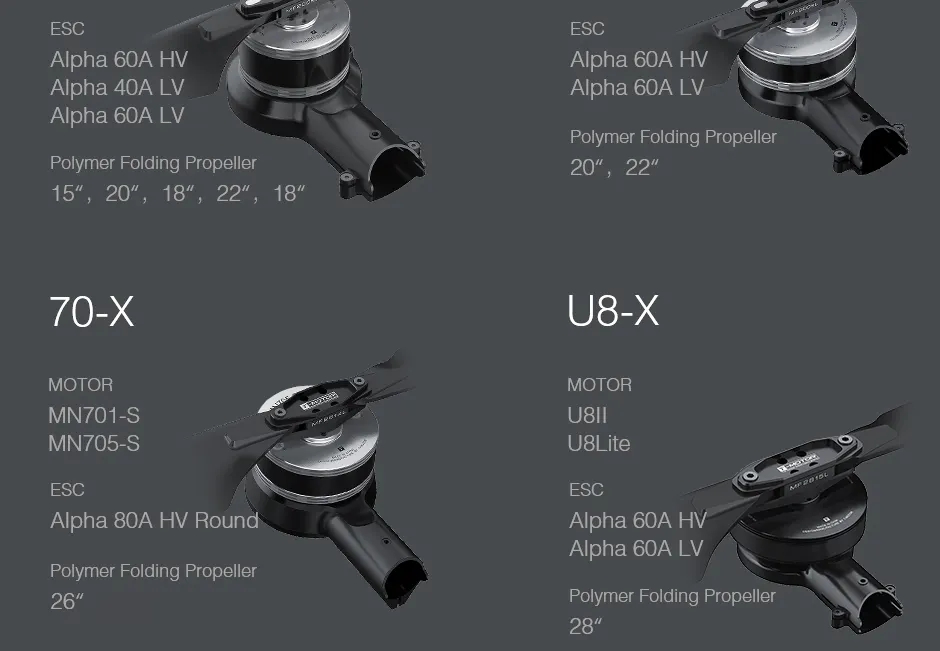 T-MOTOR 501-X Integrated Propulsion System for Industrial UAVs