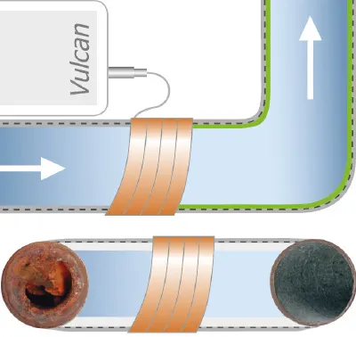 Protects against corrosion diagram