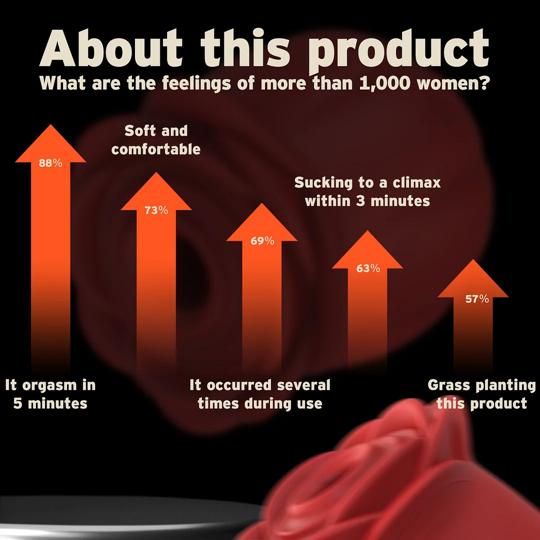 Rose Sucking Clitoris Sucker Sucking Vibrator