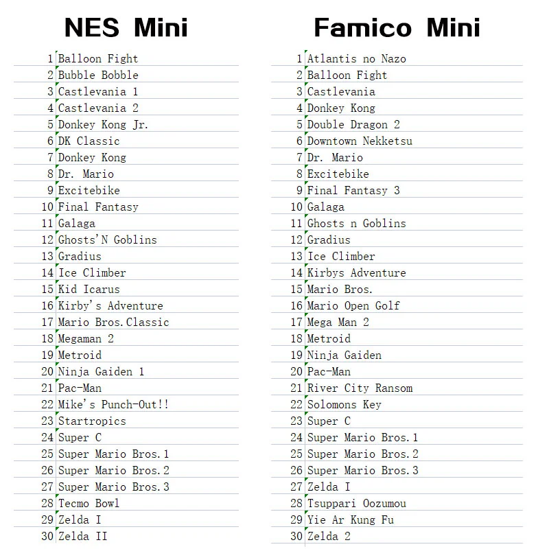 630in1 Classic Collection-Nes Mini and Famicom Mini Games+600 Classic NES Multicart Game Cartridge For 8 bit 72 pin NES console | Region Free
