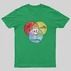 Hitchhikers Guide - Life, The Universe, And Everything T-Shirt