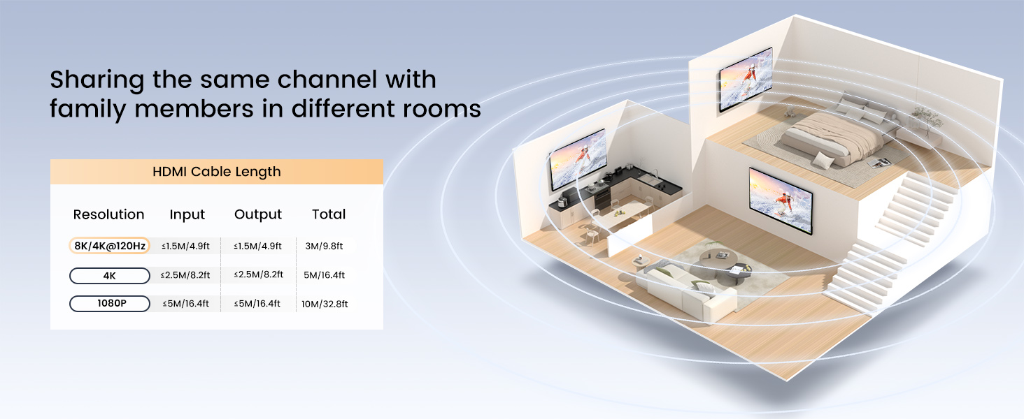  hdmi splitter 3 display same time 