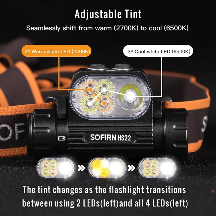 Sofirn HS22 Ultra-Bright Headlamp 2500 Lumens