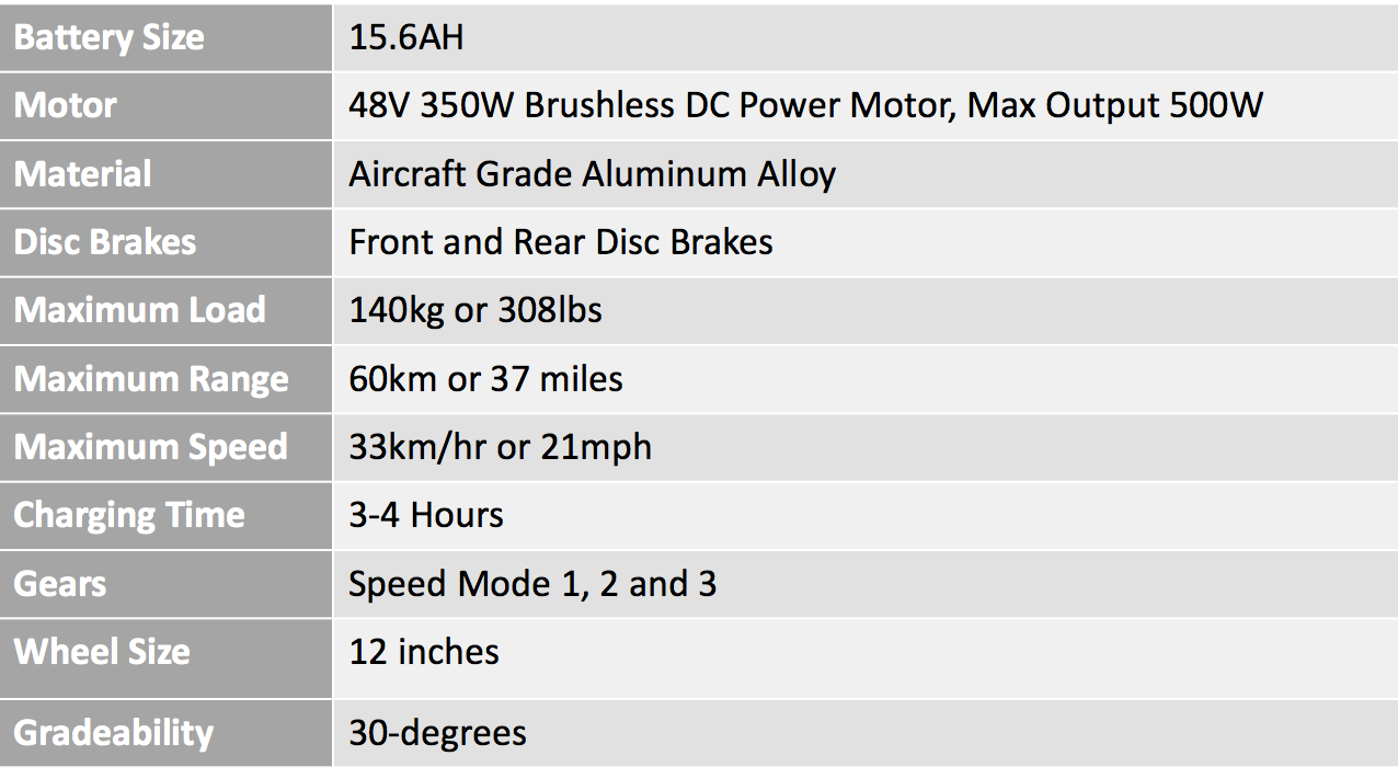 ORCA Mark I Electric Scooter Technical Specifications