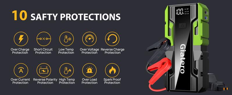 Product Introduction of Giatero 001B 4000A Car Jump Starter. 12V Battery Jumper Starter Portable Jump Box(10.0L Gas/8.0L Diesel). Jump Start Battery Pack with 3 Modes Flashlight. Power Bank with USB Quick Charge & Type C Port 3