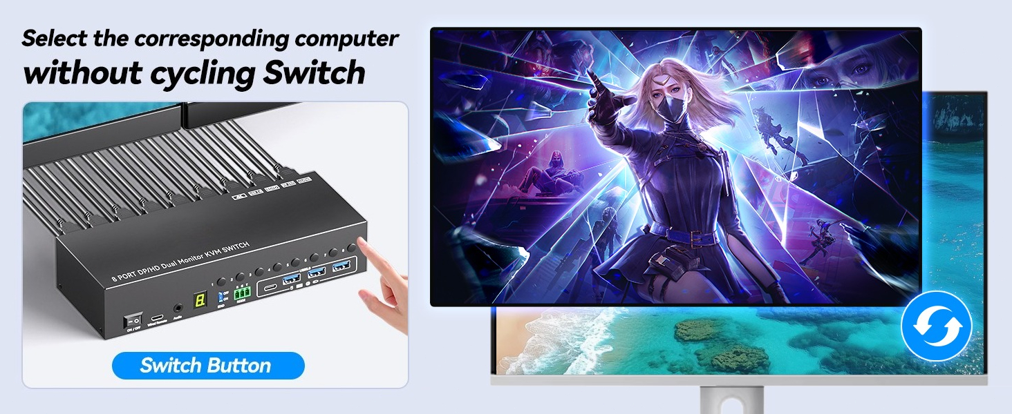 hdmi displayport kvm 2 monitors 8 ports