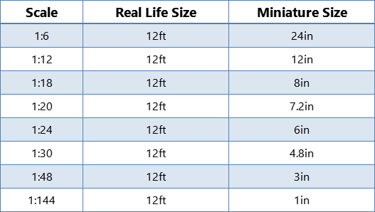 Dolls House Scale Guide