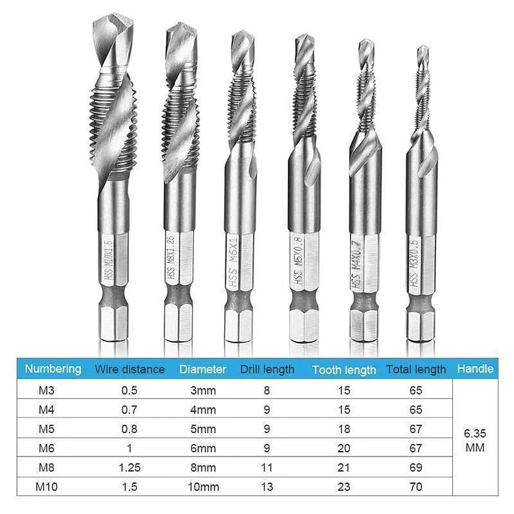 Metric Tap Drill Bits (6 Pcs / M3 - M10)