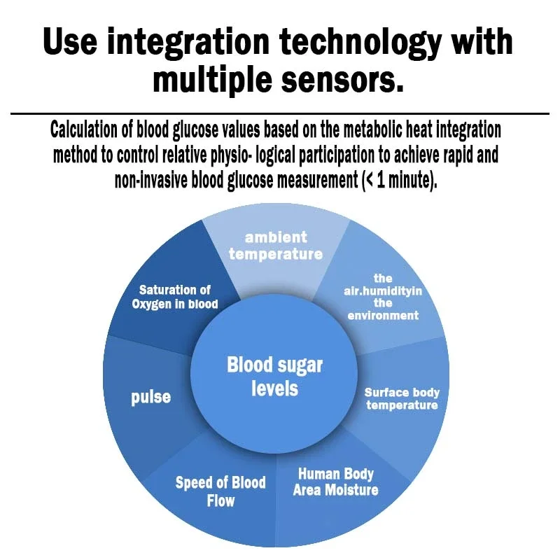 High Precision Non-invasive Glucose Meter