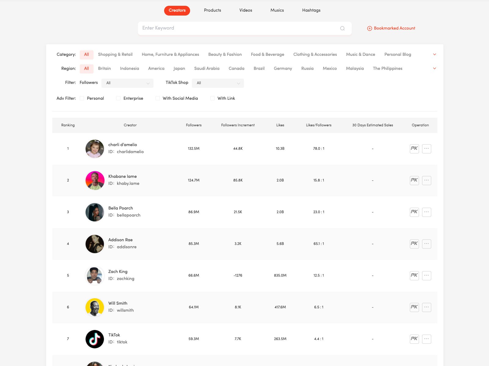 TiChoo Data-测试服