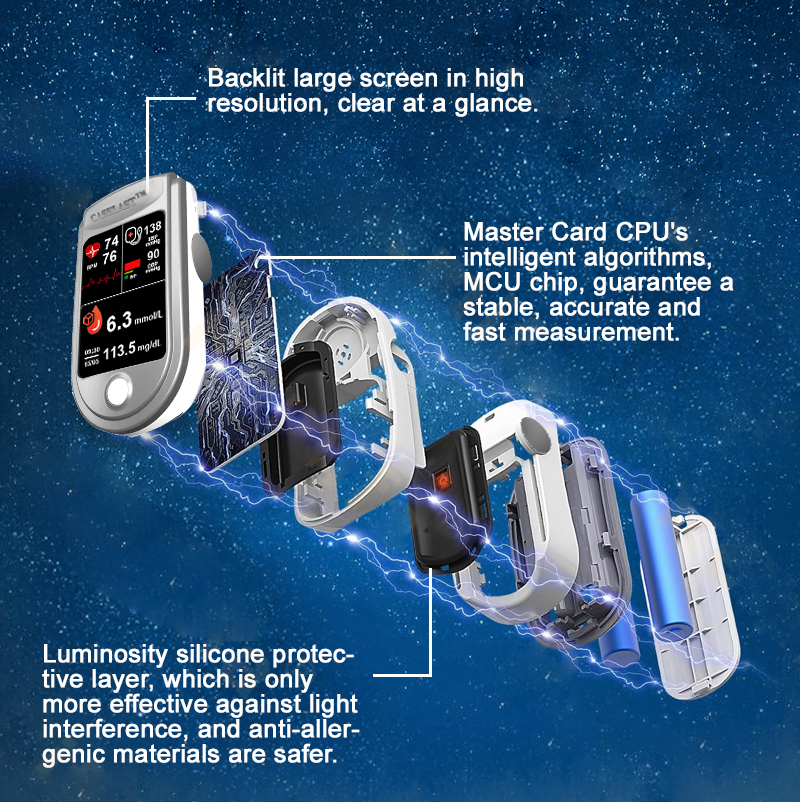 Healrize™Develops Newly Launched Non-Invasive Smart Glucose Meter made in the USALimited stock available