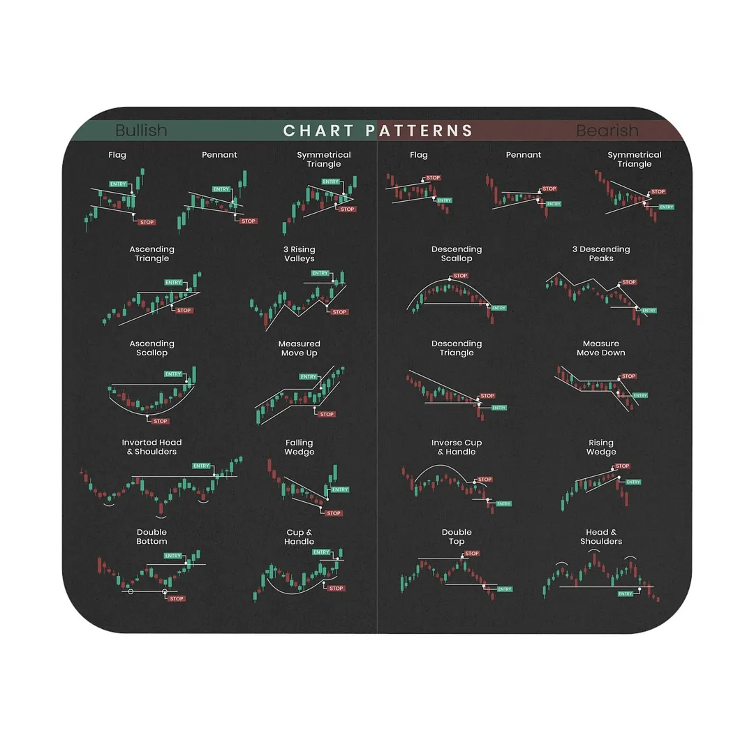 🔥Last Day 49% OFF-Stock Market Mouse Pad
