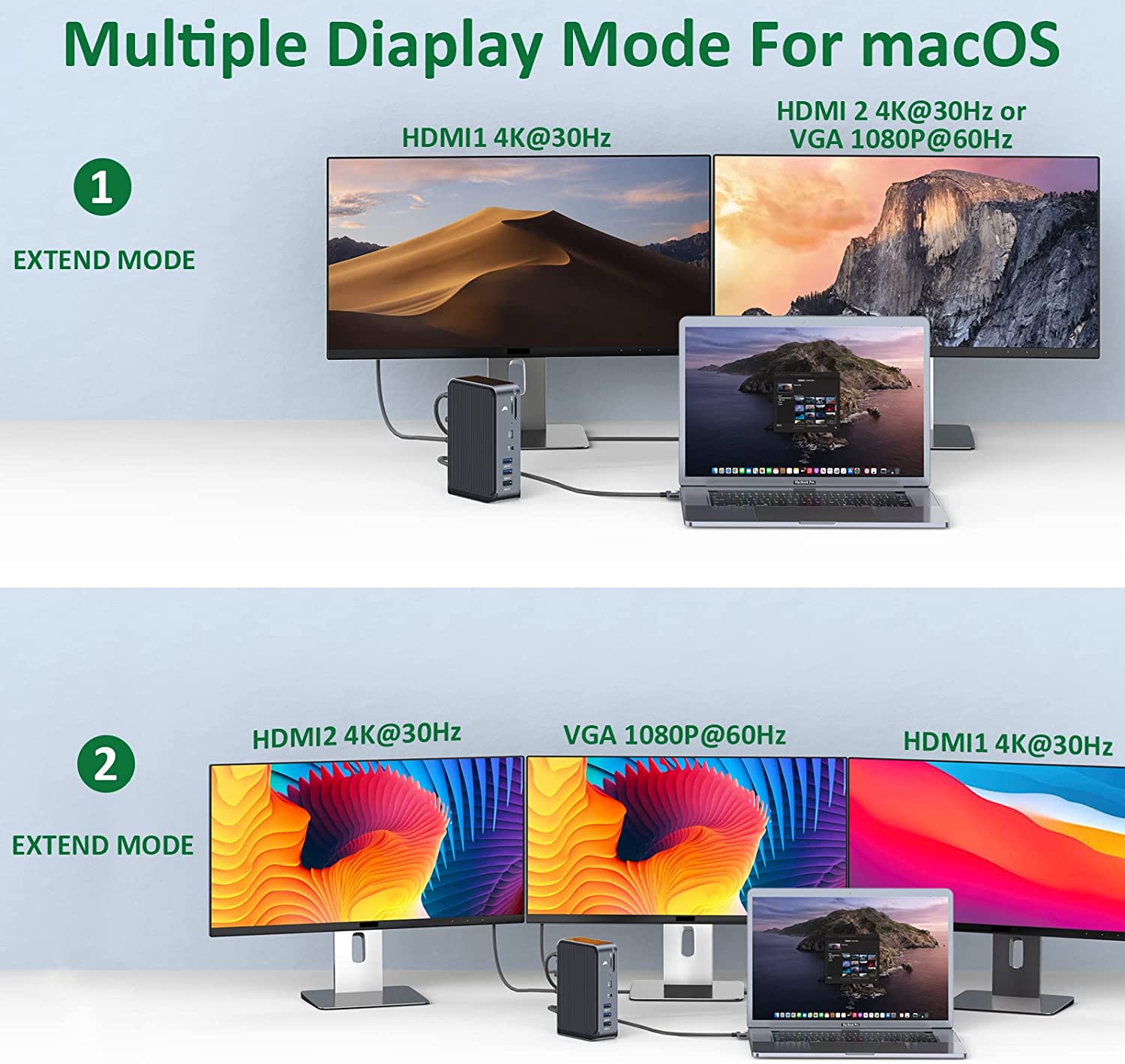 13In2 Dual Monitor MacBook Pro Docking Station for Thunderbolt 3