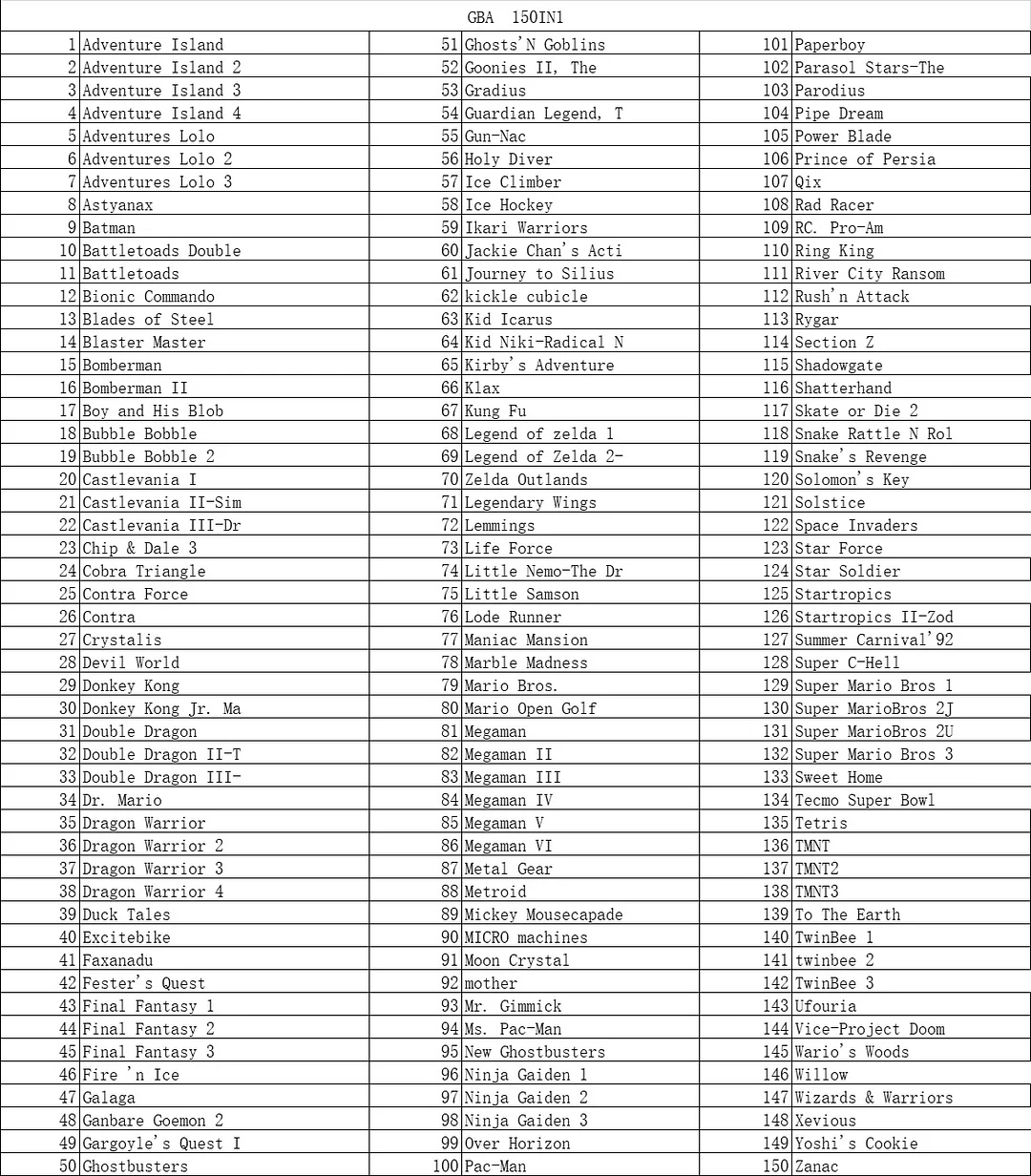 150 IN 1 MultiCart 32 Bit Video Game Cartridge For Gameboy Advance GBM/GBA/SP/NDS/NDSL