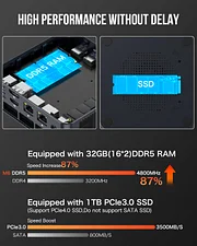 AMD Ryzen 5 6600H Mini PC--NucBox M6